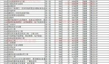 高考志愿填报：七分成绩定，三分志愿拼