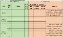 报考志愿填报案例两则