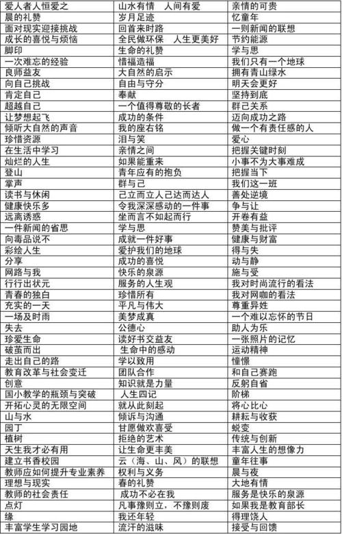 看，我们小组写道