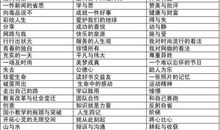 瞧，我们这一班人作文