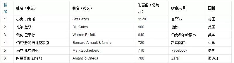 王传福的财富神话：从103上升至第一