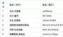 王传福的财富神话：从103到第1