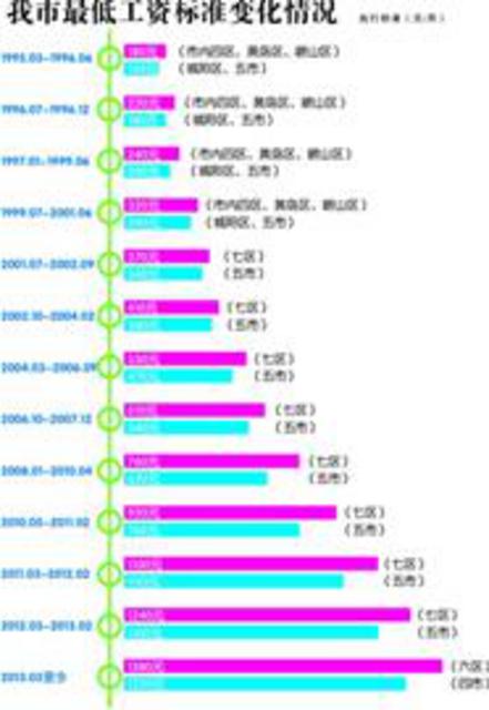 根据这6个条件，查看适合您的工作