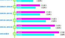 凭这6条标准，看什么工作适合你