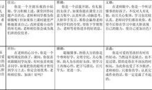 期末小学一年级学生评语集锦