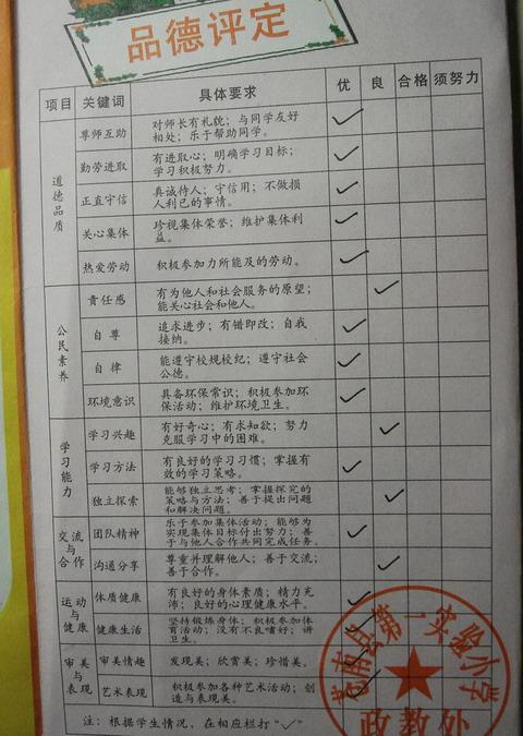 2016年度小学中学生复习期结束