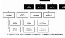 成功走上管理岗位的11个技巧