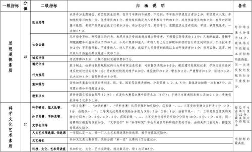上学期的大学生评语