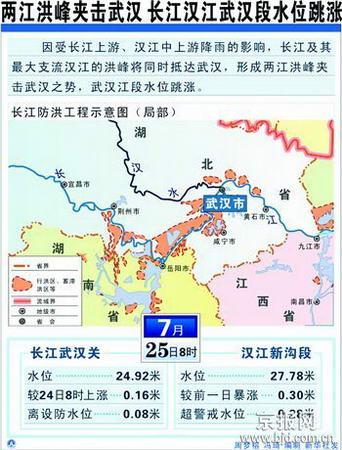 形容长江的好地方