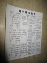 关于规则的陈述