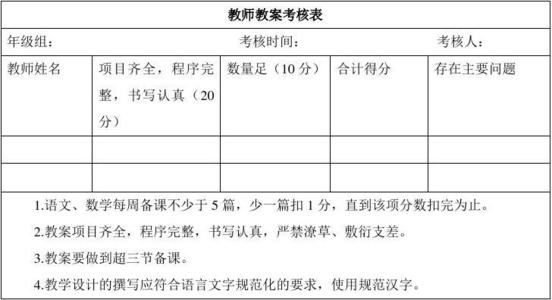 2016年员工年度评估审查
