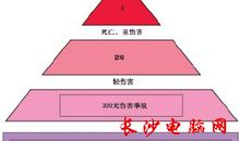 四个世界著名的教育法则