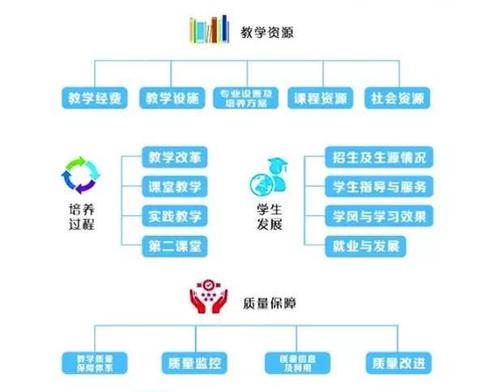 欢迎来到本科教学工作水平评估的口号