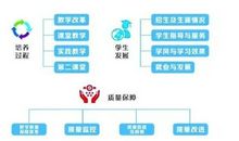 迎接本科教学工作水平评估标语