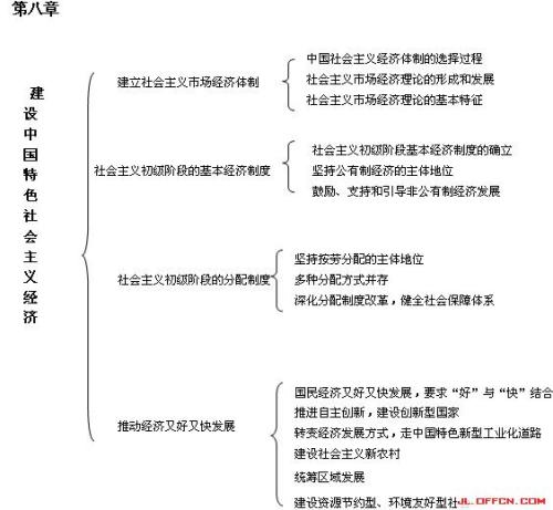 领导干部评价与意见