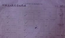 学生成绩单评语