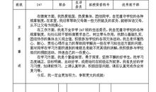 初二三好学生学校评语大全