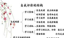 大学生的评语模板