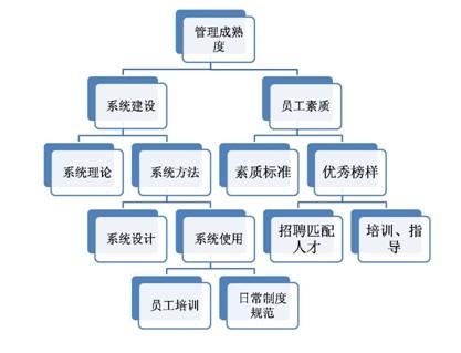 从设定目标到实现目标的7个步骤