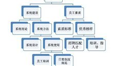 设定目标到达成目标的7大步骤