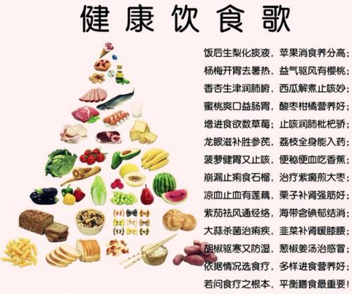 关于健康生活的谚语