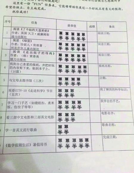 家长对2016年小学生暑假的评论