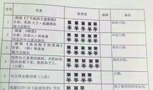 小学生2016暑假家长评语