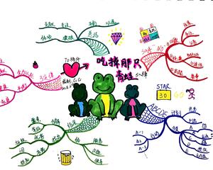 关于“吃那只青蛙”的思考