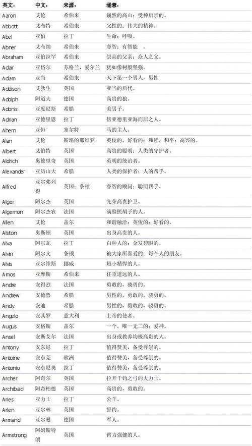简短的英语格言