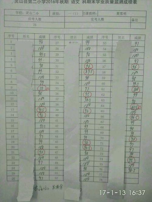 2016初中家长评论