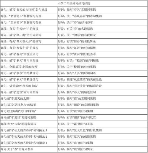 柚的好单词和句子