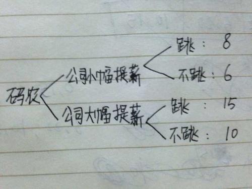 为什么薪金涨幅高于内部薪金调整幅度?