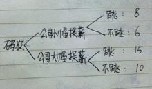 为什么跳槽加薪会比内部调薪要高？
