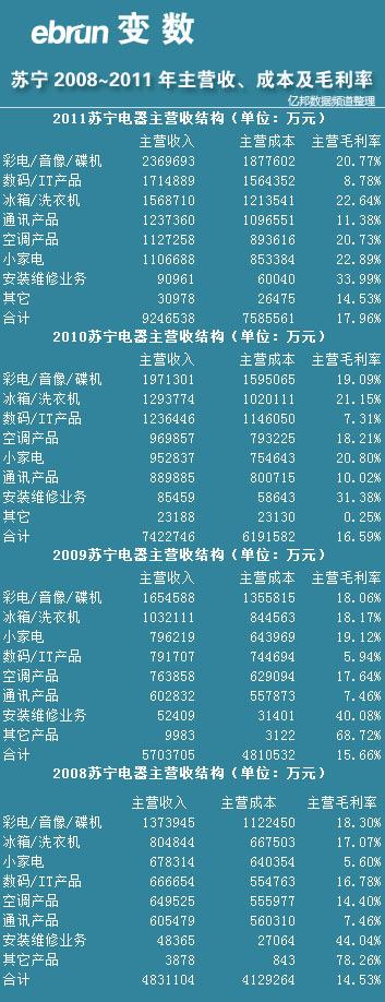 苏宁电器广告语