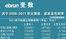 苏宁电器广告语