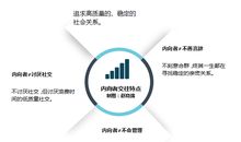 记住，内向是你的优势