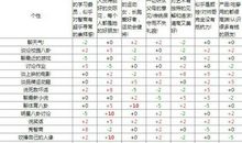 一篇在网上疯传的妙文：中国式尊严