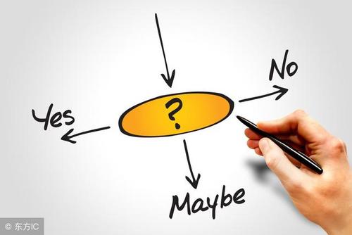 成功的企业家必须具有三个共同特征