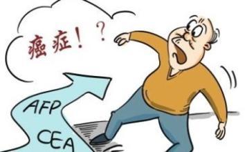 阻碍您成功的二十个理由