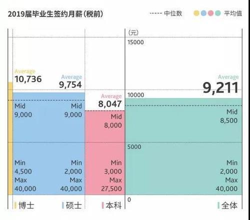 从两所护理学院到年薪20万元的外国公司，我只获得了这两点（学校文章）