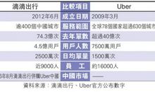 第一次经历“滴滴打车”作文
