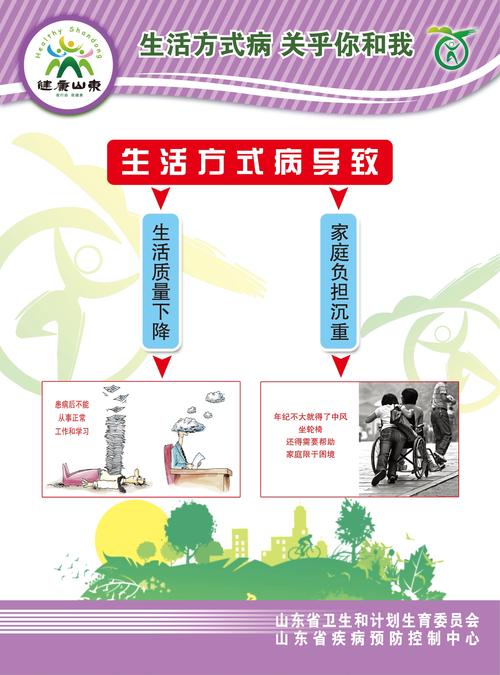 健康的生活方式口号