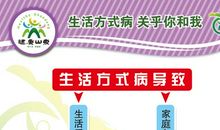 健康生活方式宣传标语