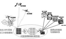 遥感科普交互展观后感