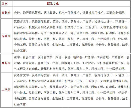 关于长春科技大学的思考