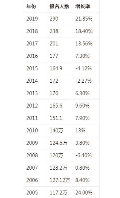 为什么“大学没用”获得了如此多的认可?