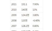 “读大学无用”为何获得那么多赞同？