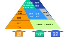 毕业前合理规划你的职业生涯