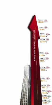 房价飞涨使他明白了一个道理