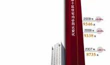 一路飙升的房价，让他明白了一个真理